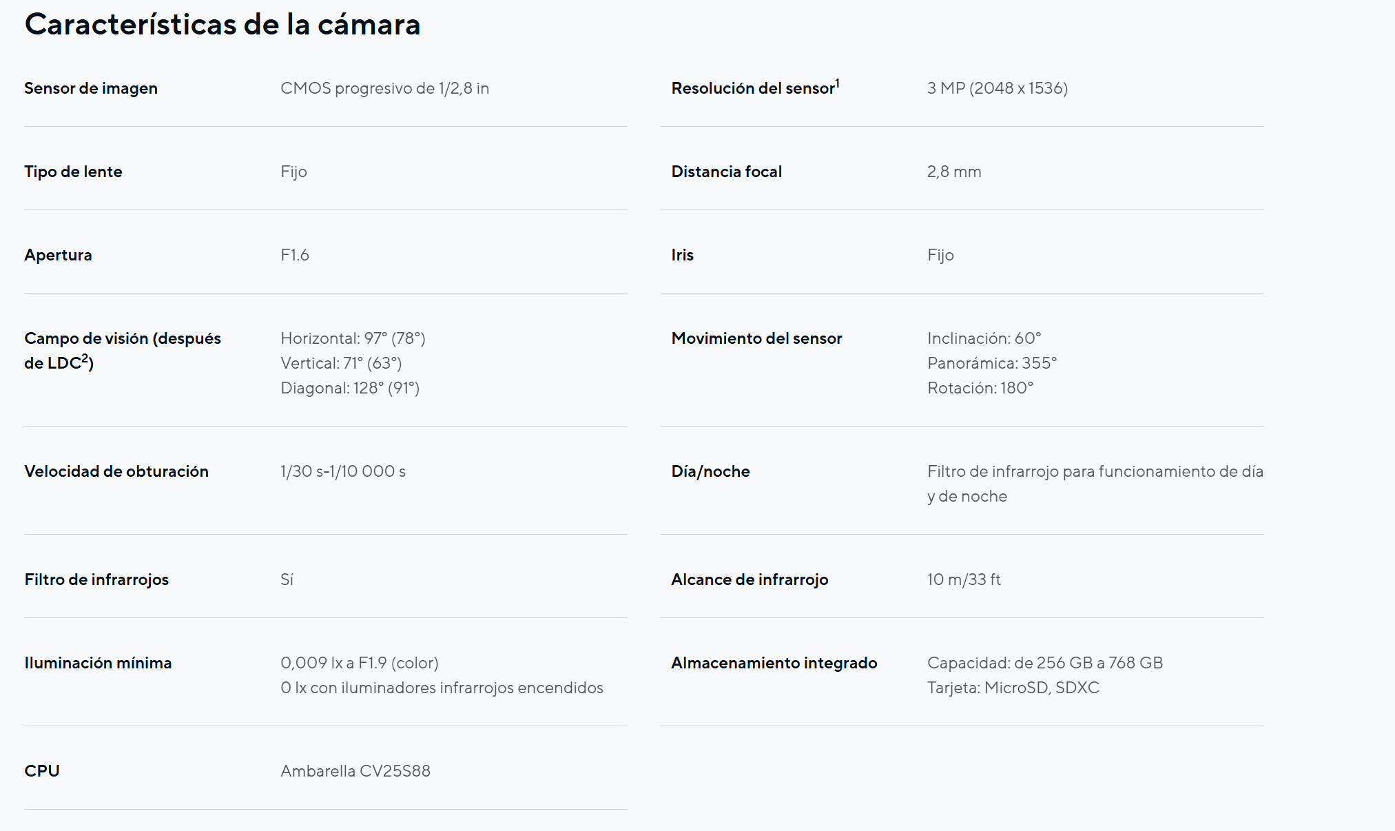 Cámara Verkada Domo CD22