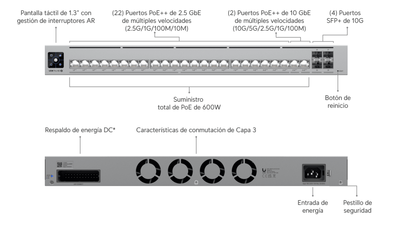 Ubiquiti - Switch - 24 - USW-Pro-HD-24-PoE