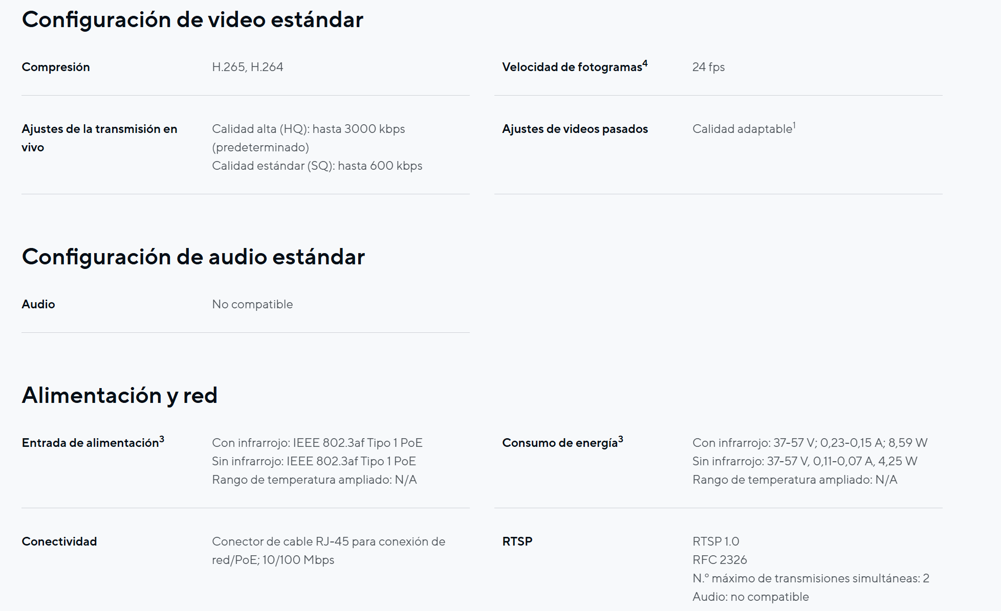 Cámara Verkada Domo CD22